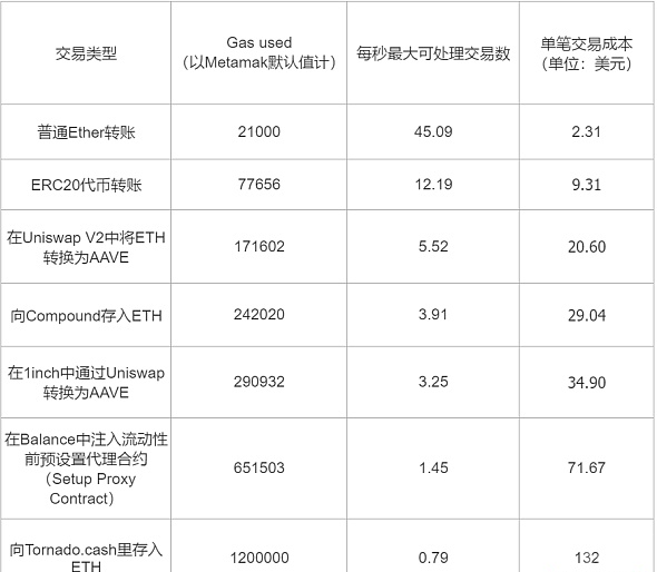 以太坊交易今日价格，以太坊交易今日价格表