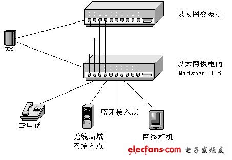 以太坊以太网，以太坊 dao