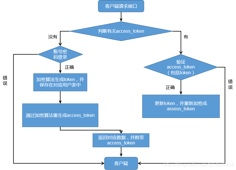 imtoken操作流程，imtoken钱包密码找回流程