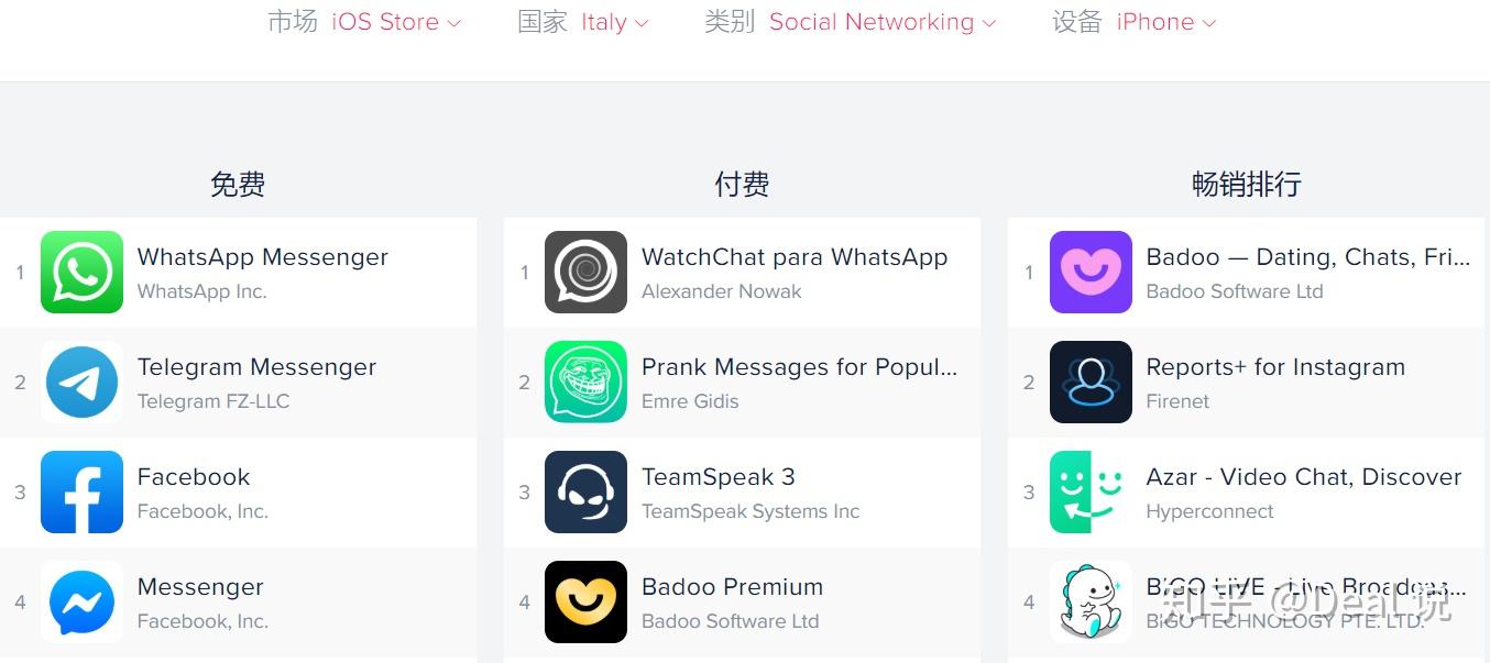 WhatsApp官网网址，whatsapp for web