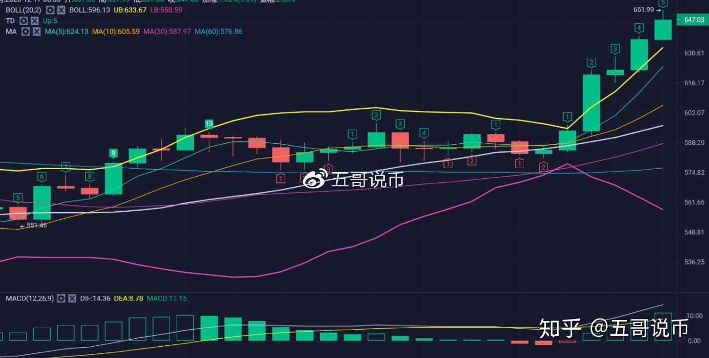 以太坊币行情，以太坊币行情实时走势