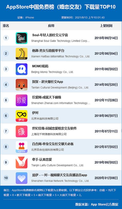 国外比较开放的社交软件!，国外比较开放的社交软件国外版浏览器