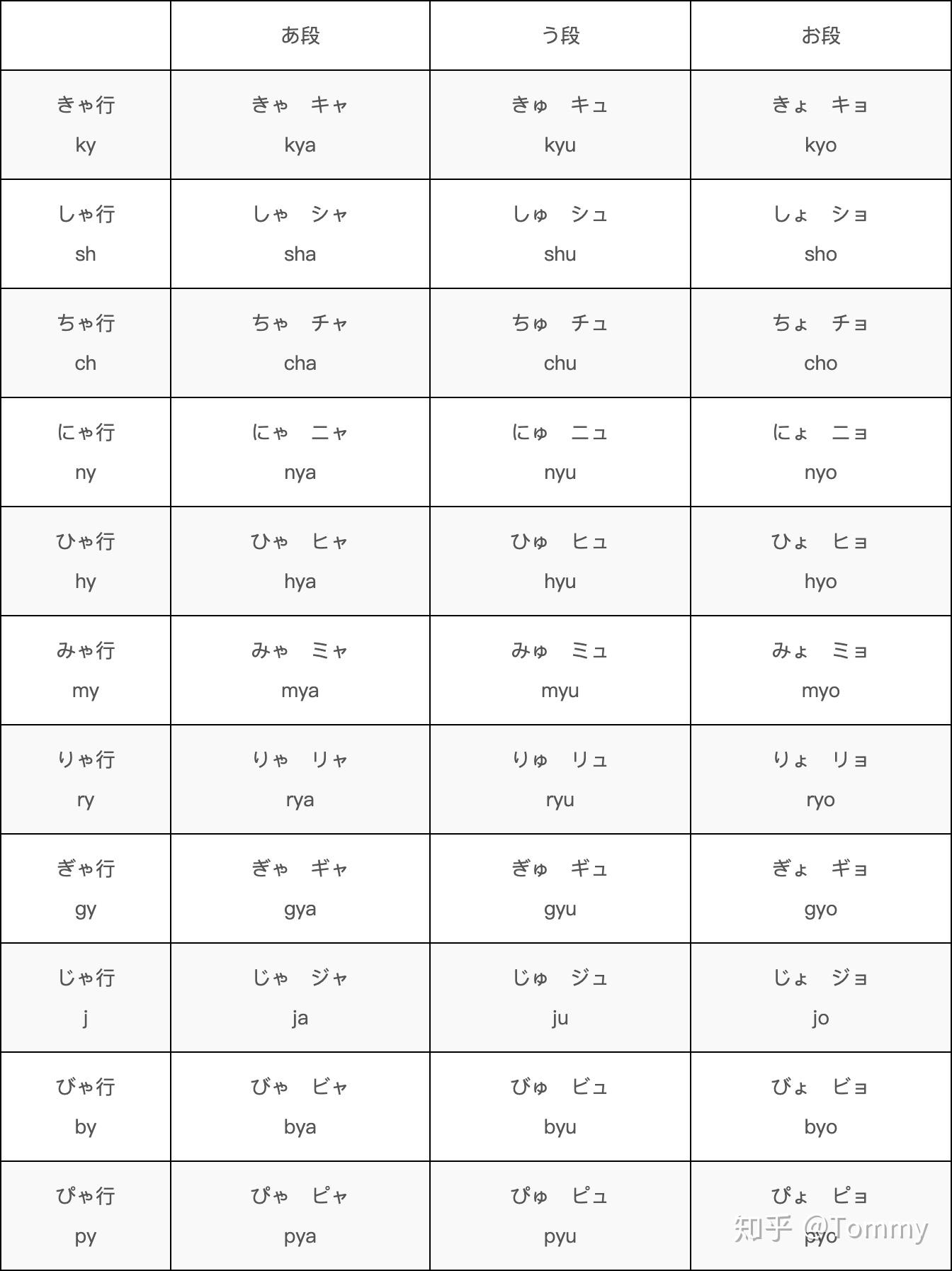 日语音译中文，听声音识别日语