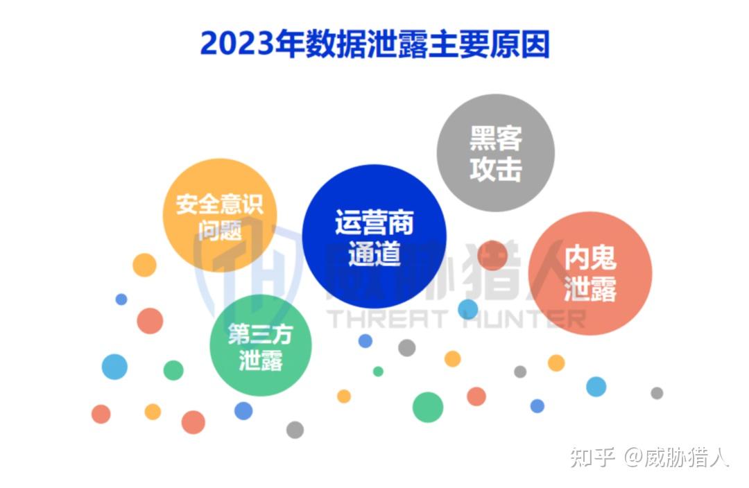 关于telegeram参数2023年最新的信息