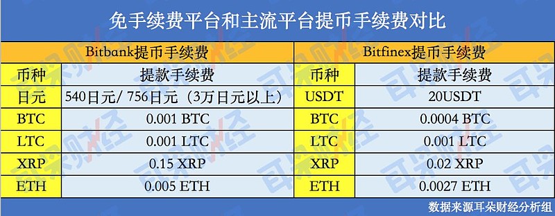 交易所如何转币赚钱，交易所之间转币手续费