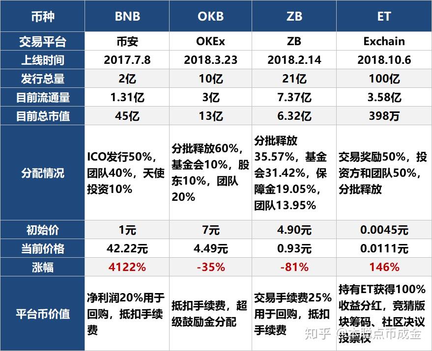 关于token钱包500个okb的信息