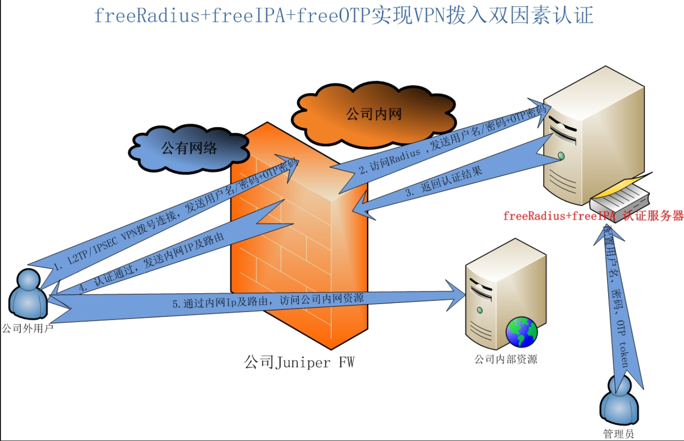 securidtoken安卓下载，rsasecuretoken安卓下载