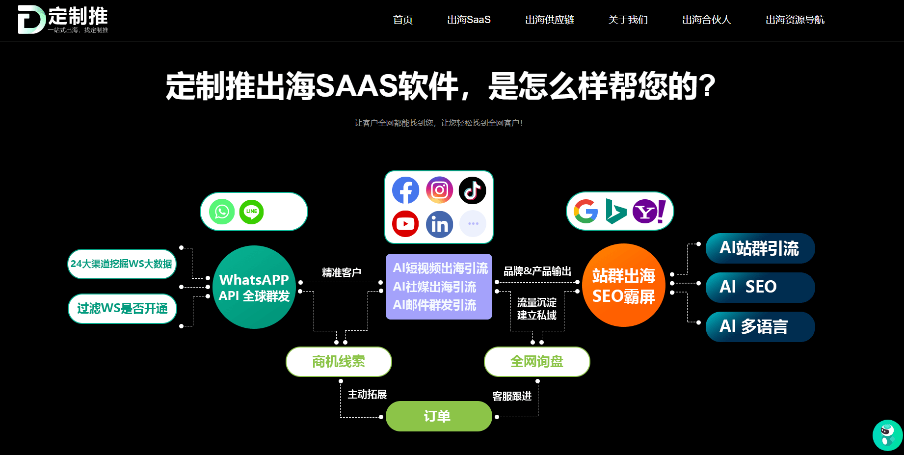 whatsapp的中文名，whatsapp中文怎么说