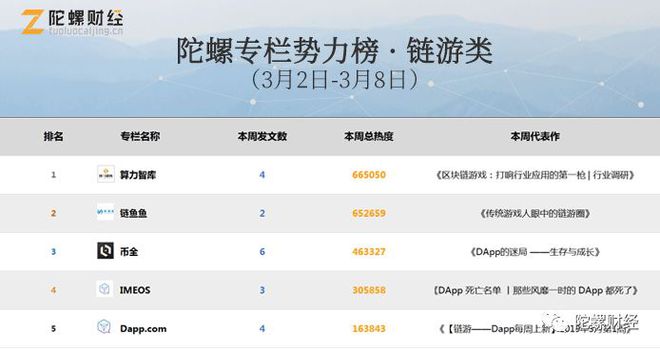 imeos注册多少钱，imtoken唯一官网