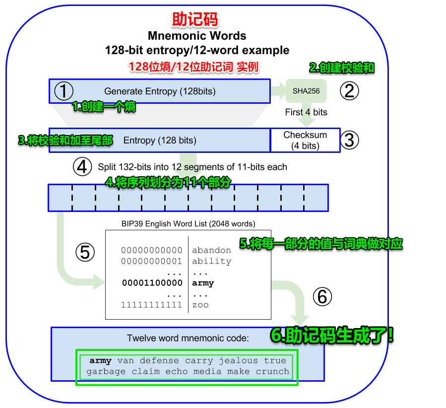 im钱包交易密码忘了如何找回，imtoken钱包密码找回流程