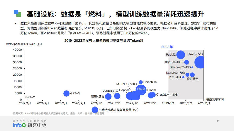 telegreat参数获取2024，telegeram电报资源群2024