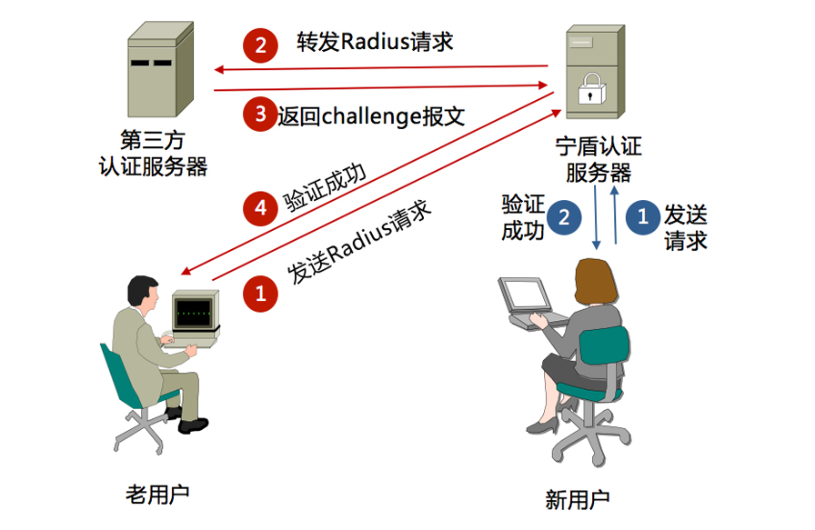 包含rsasecuridsoftwaretoken安卓下载的词条