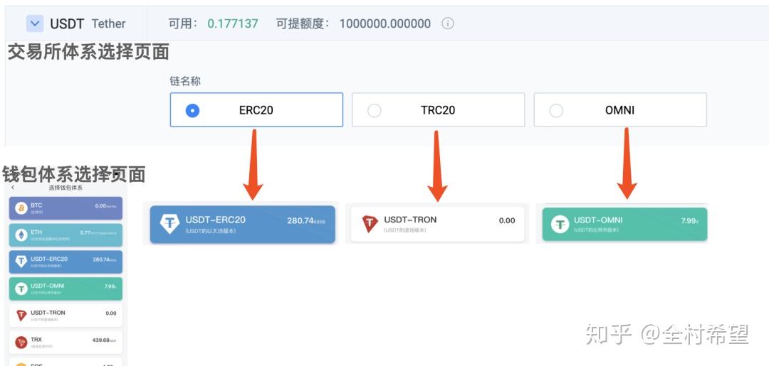 比特派钱包trx能量怎么弄，tp钱包的usdt怎么换成trx