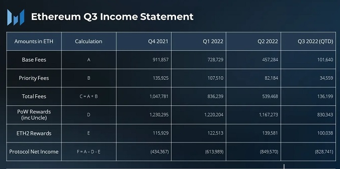 以太坊数据查询，以太坊数据查询与分析工具的使用实验报告