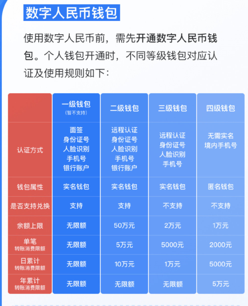 央数钱包app下载安装，央数钱包app下载安装卓面