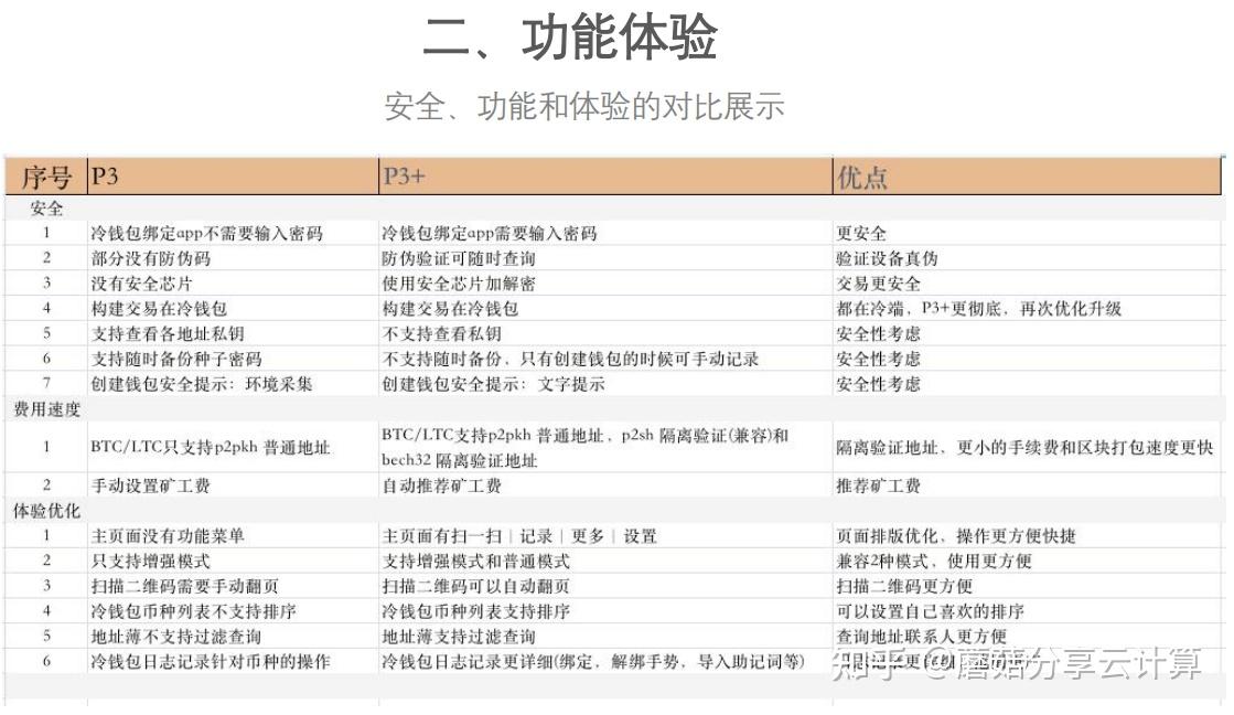 trx钱包被多签解决办法，trustwallet钱包骗局