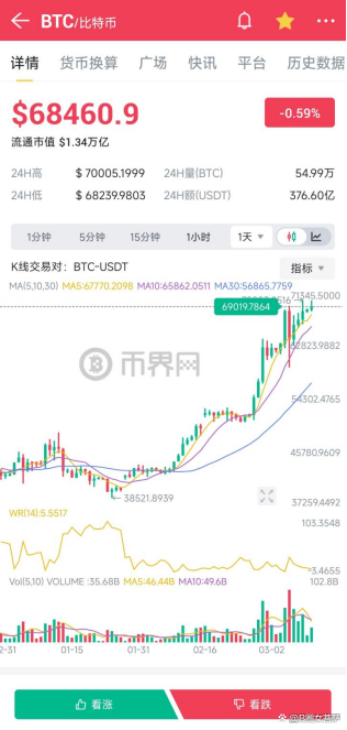 bitcoin交易平台官网，bitcoincash交易所