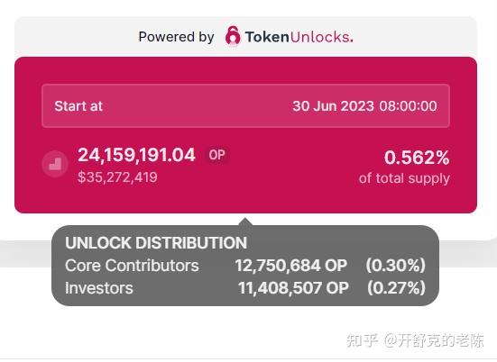 tokenunlocks官网，blockchain钱包中文版