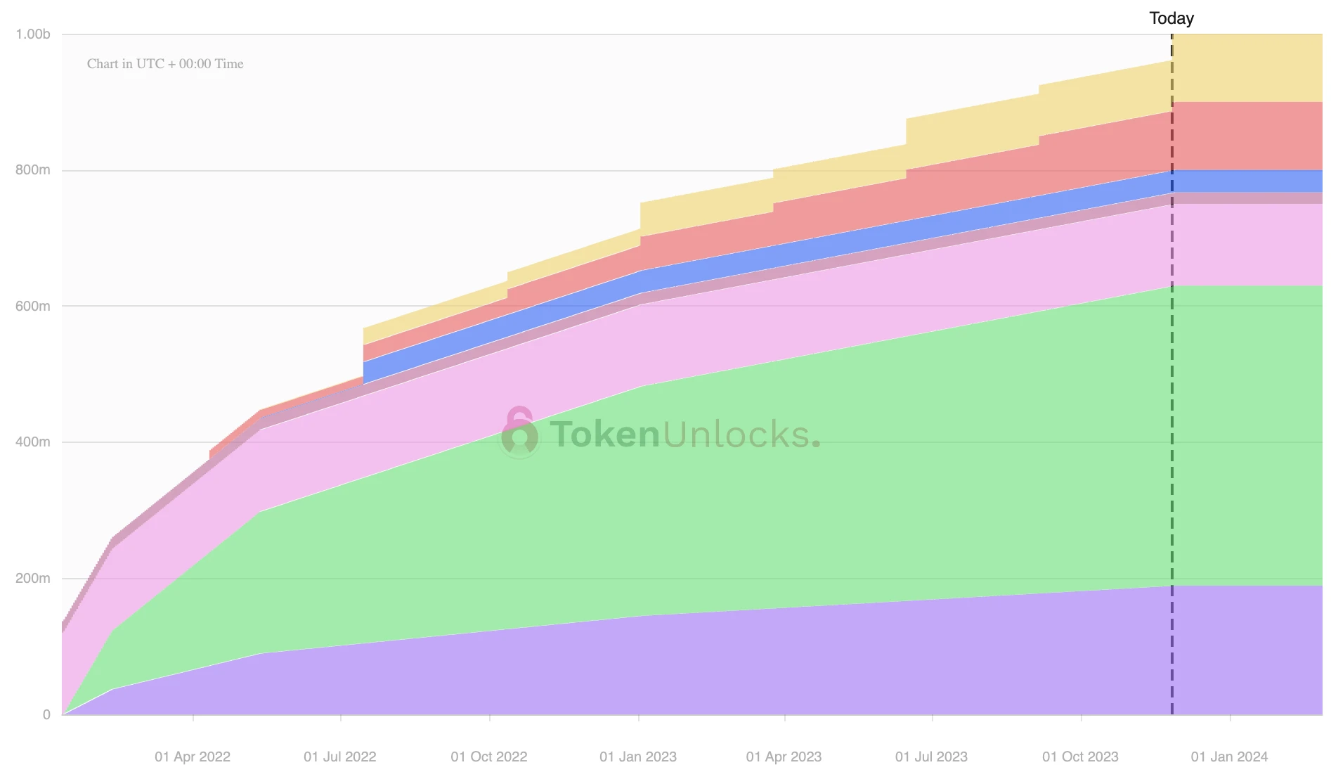 tokenunlocks官网，blockchain钱包中文版