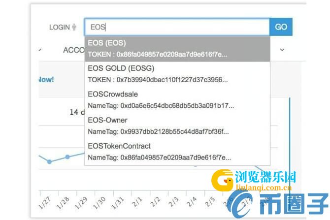 以太坊官方浏览器查询，以太坊浏览器是干什么的