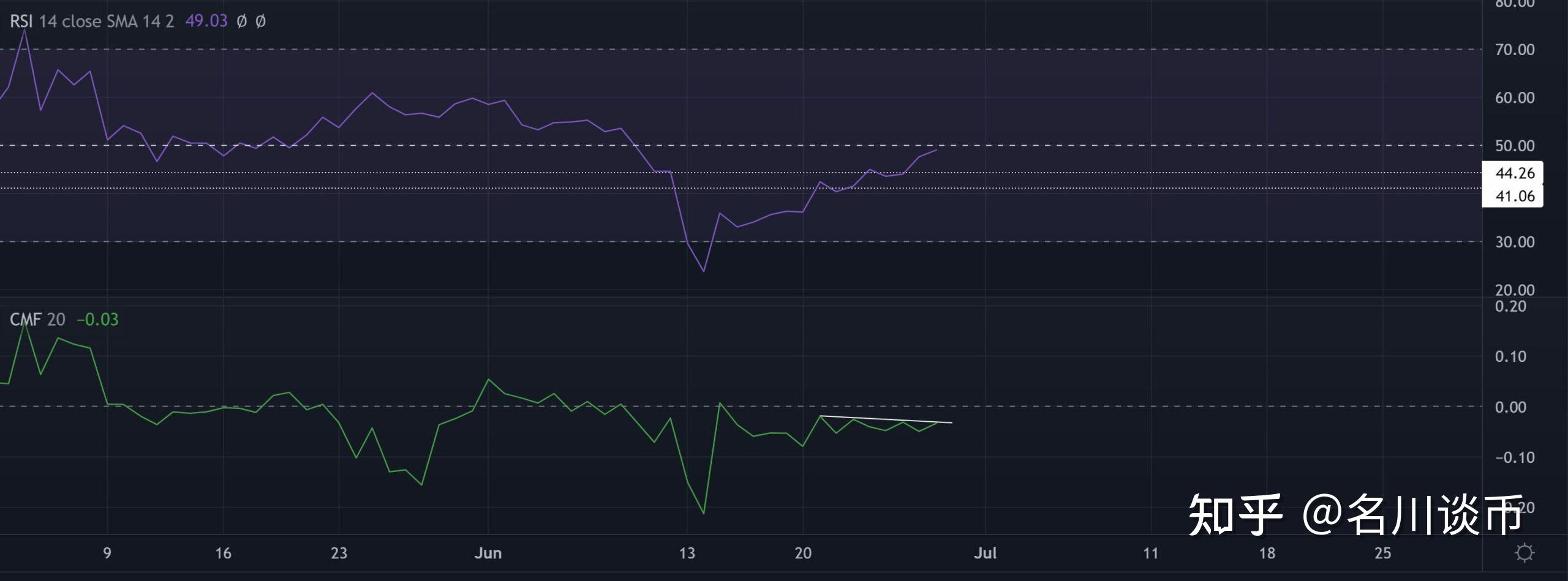 关于1usdt等于多少trx的信息