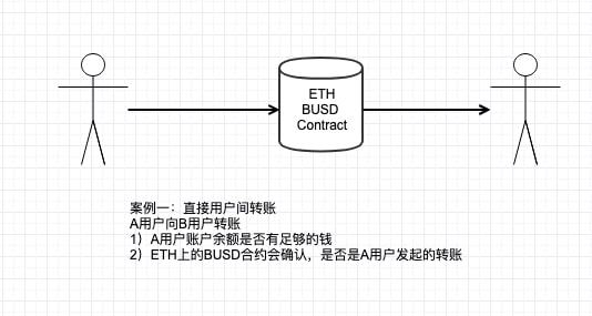 token钱包私钥在哪里，imtoken钱包公钥在哪里看