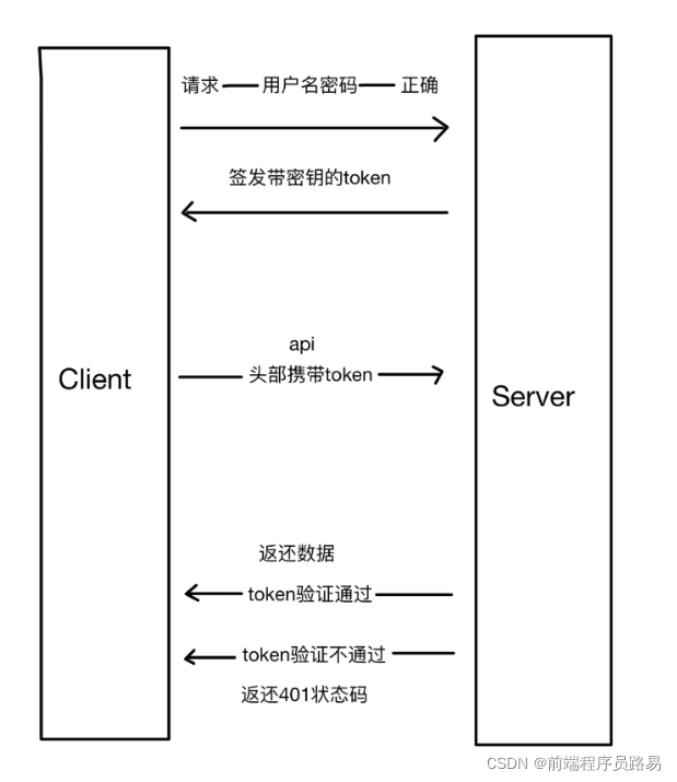 token钱包私钥在哪里，imtoken钱包公钥在哪里看