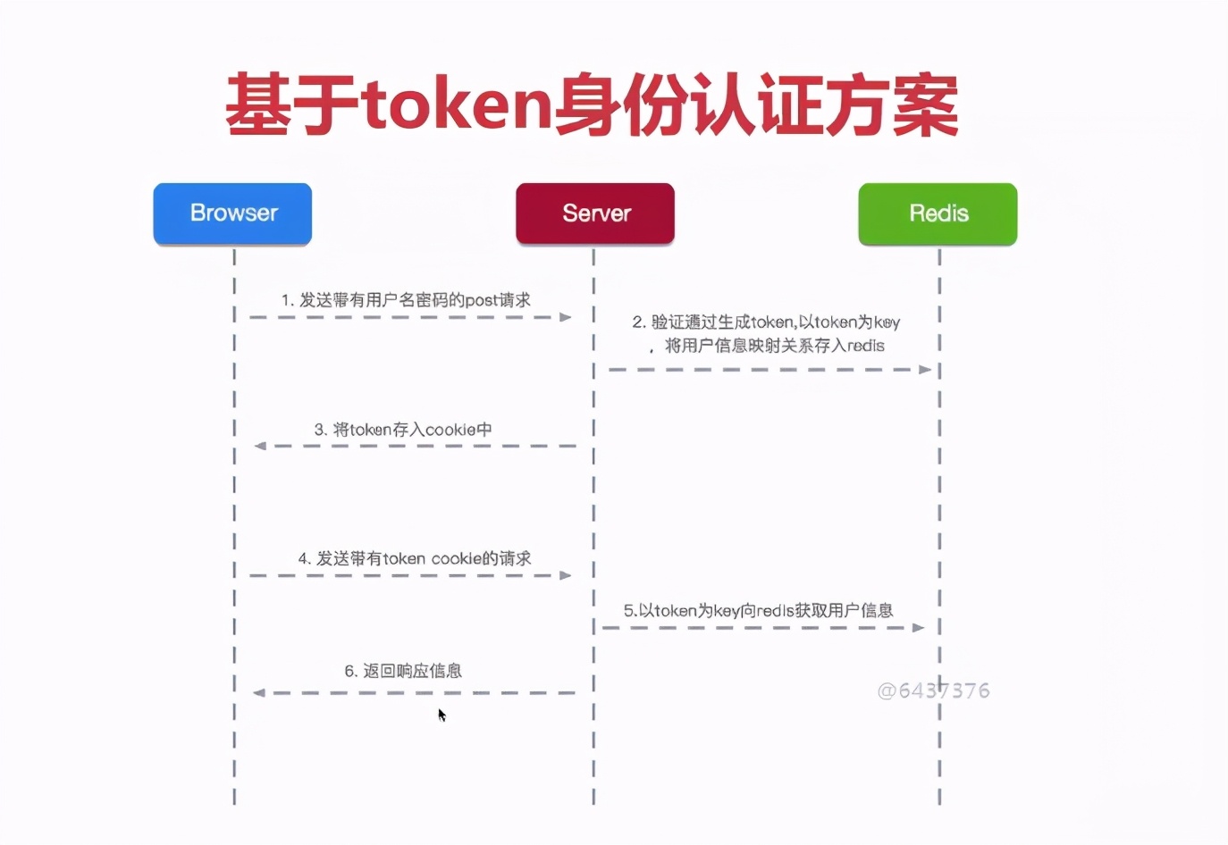 token钱包下载地址tokentoken的简单介绍