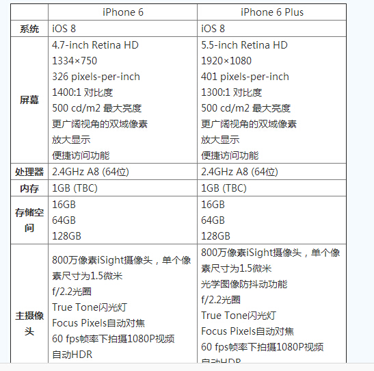 苹果注册telegreat参数，苹果版telegreat中文怎么设置