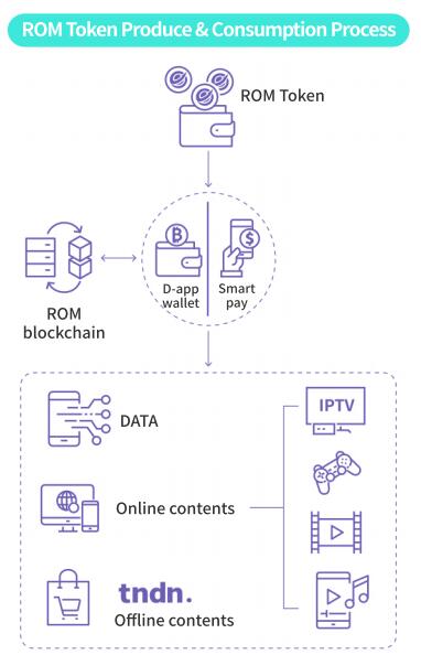 token钱包操作流程，token packet钱包