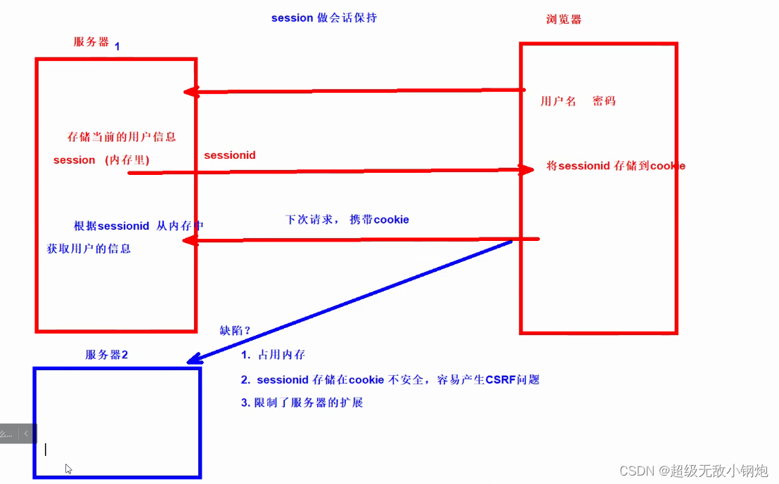 token如何登录，登录的token怎么做