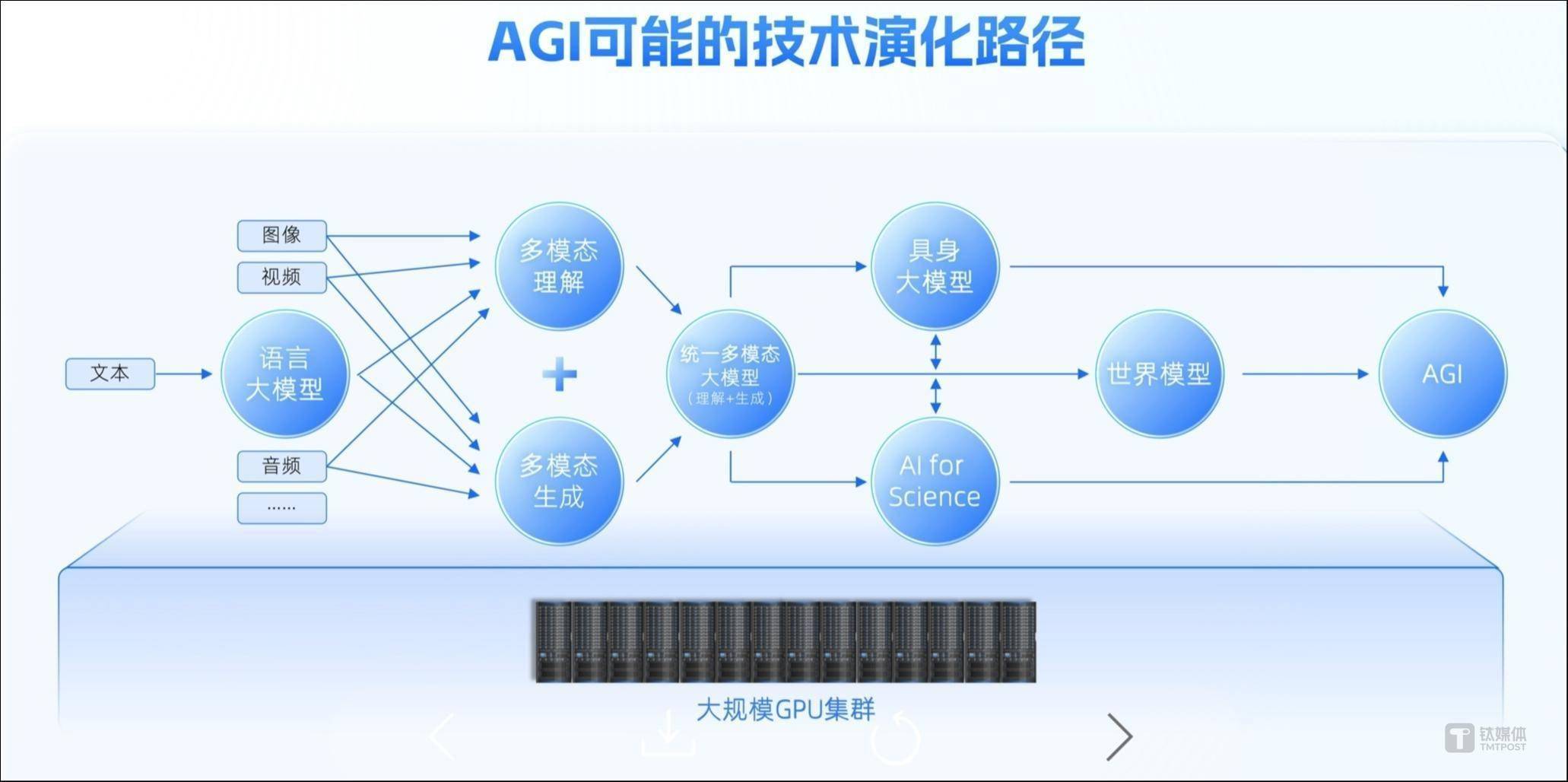 token_online，token_online 联通