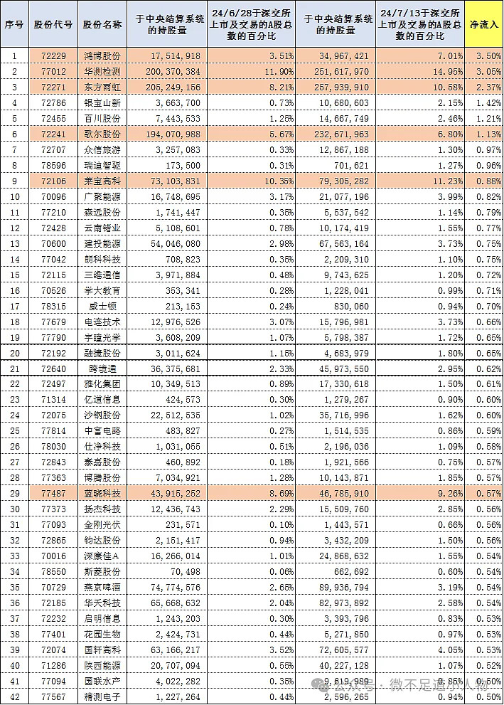 2024有望翻十倍的低价股，2024有望翻十倍的低价股600838