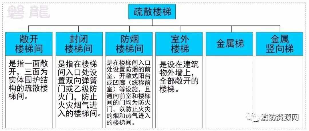 安全使用梯子的原则是什么，使用各类梯子应该注意哪些安全事项