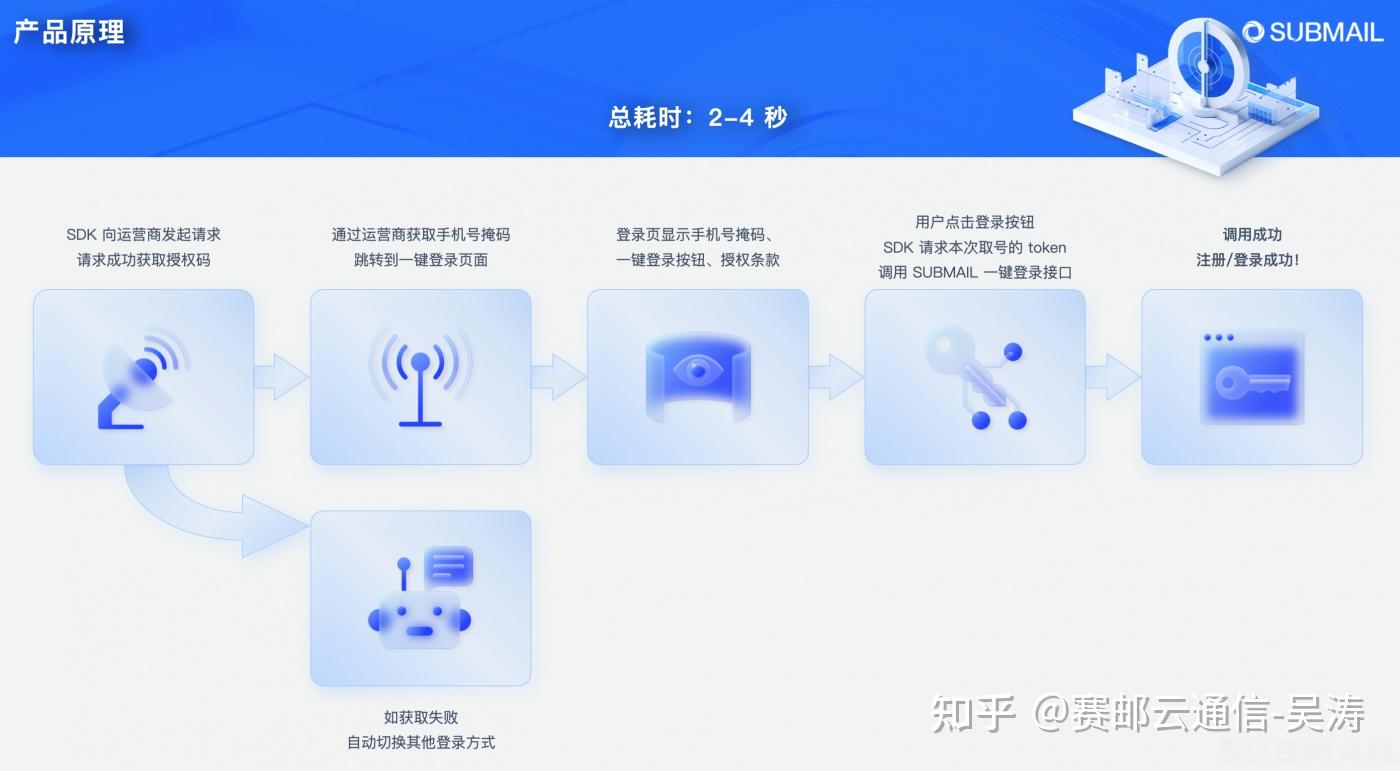 token怎么注册，token账号怎么获取