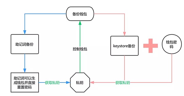 tokenim钱包地址，imtoken钱包地址查看