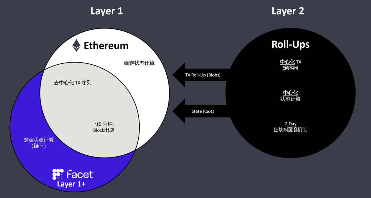 ETH官方网站，eth官网登录入口