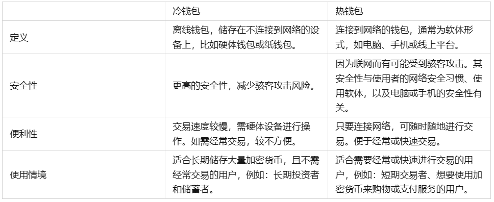 冷钱包下载官网，冷钱包绝对安全吗