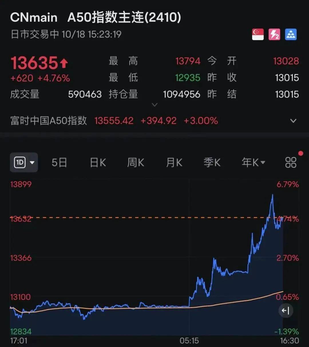 交易所的币转到另一个交易所怎么转，交易所的币转到另一个交易所怎么转回来