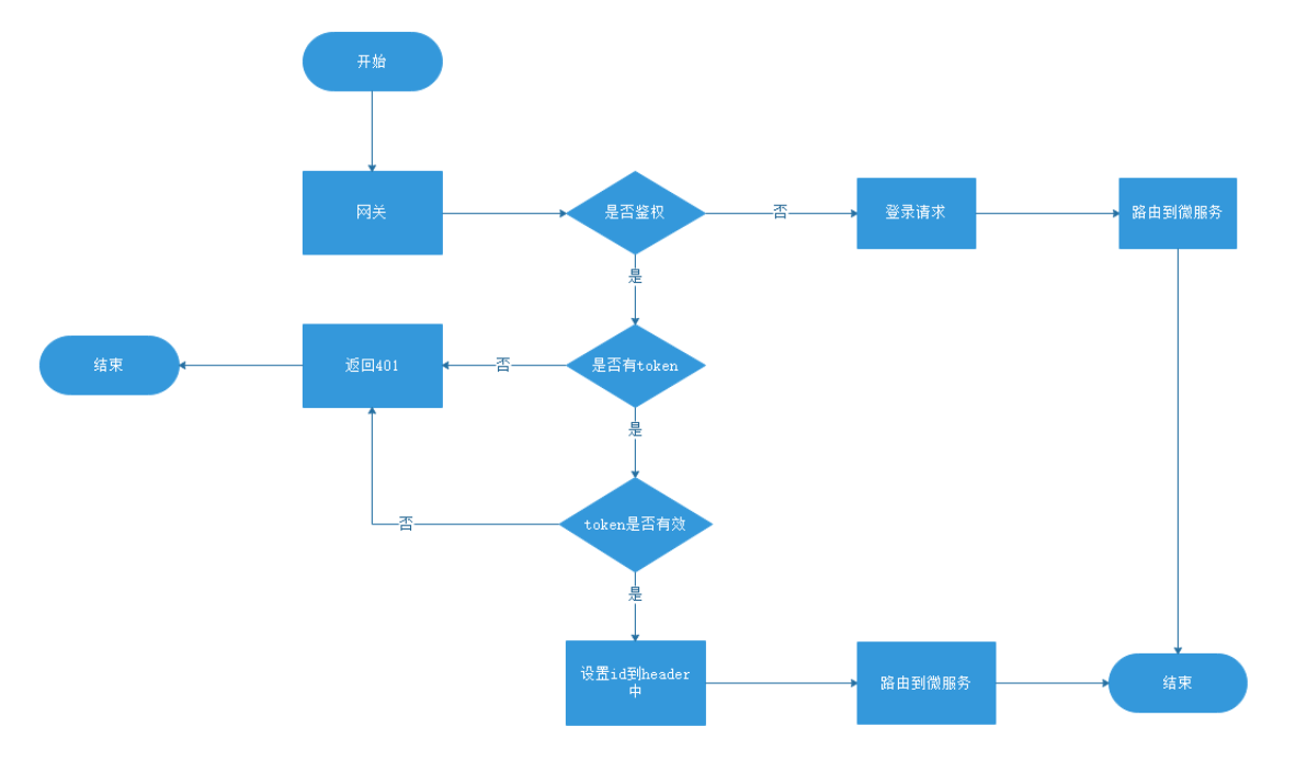 token怎么获取，token怎么获取教程