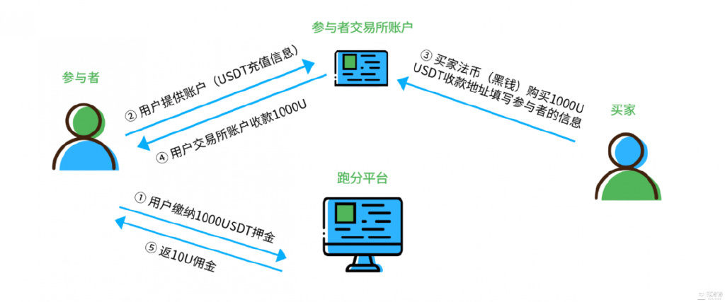 交易所怎么转币到钱包，交易所的币转到钱包要手续费吗