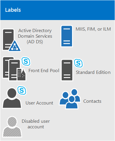 关于skypeforbusiness和teams的信息