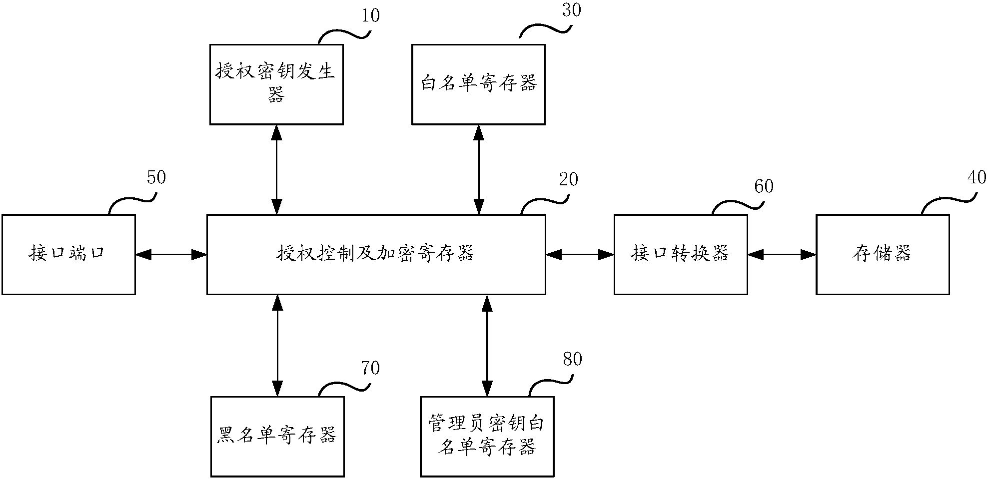 telegreat代理参数密钥，telegreat代理连接ip免费