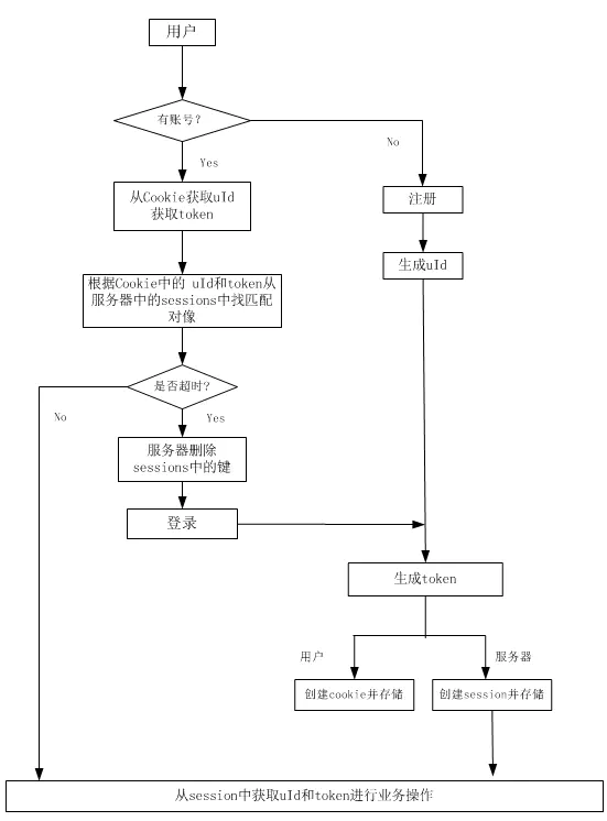 token过期是什么意思，token已过期3910013