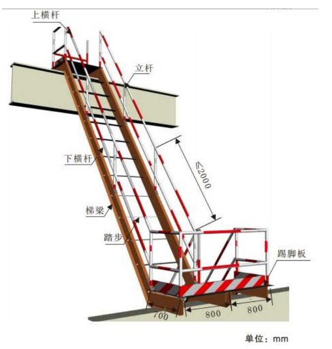 梯子与地面的斜角度为60左右，梯子与地面的斜角度为60左右是多少度