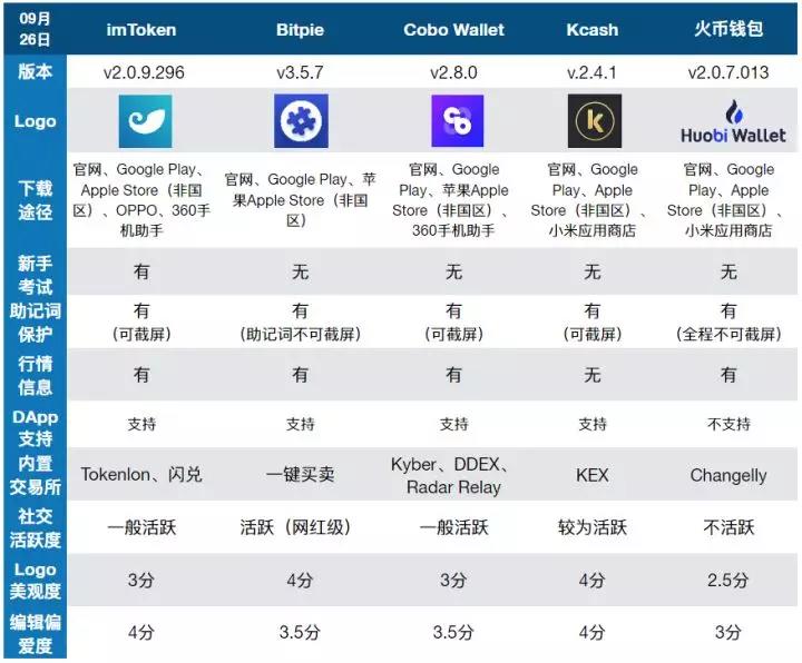 十大虚拟币钱包有哪些，十大虚拟币钱包有哪些种类