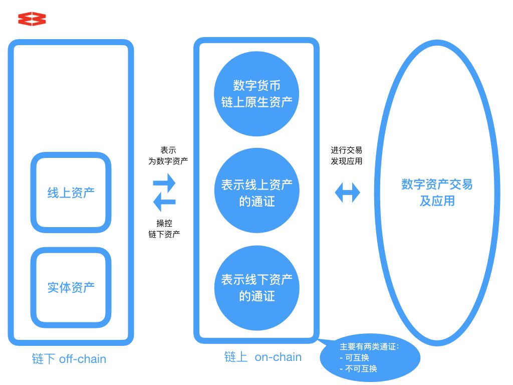 token怎么转到交易平台，token怎么转到交易平台上去