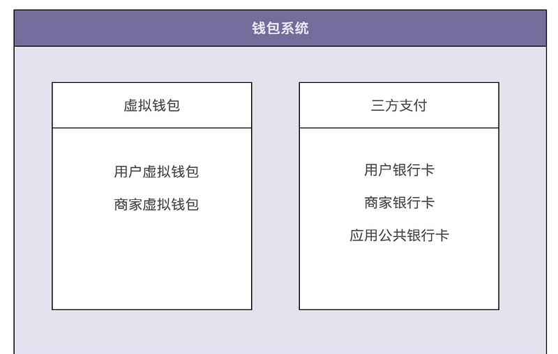 虚拟钱包是什么意思呀，虚拟钱包是什么意思呀网络用语