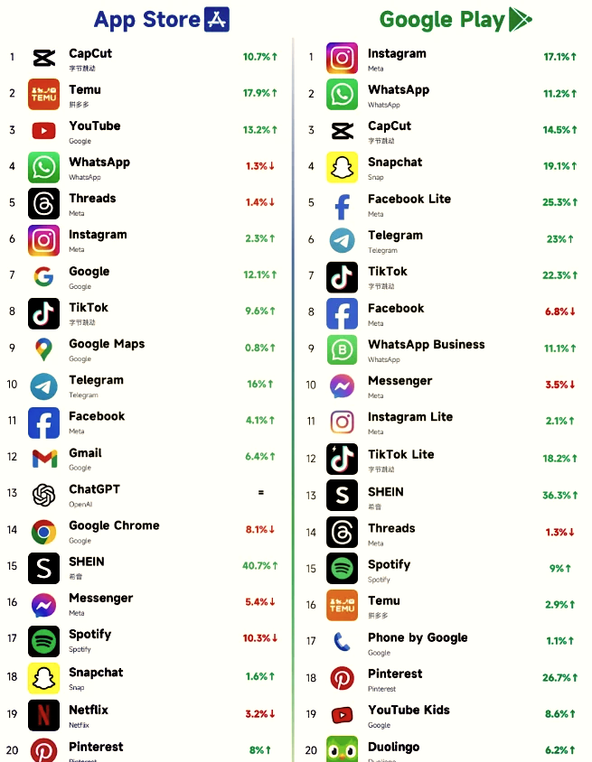 telegeram官网版app，telegeram验证码发到app怎么解决