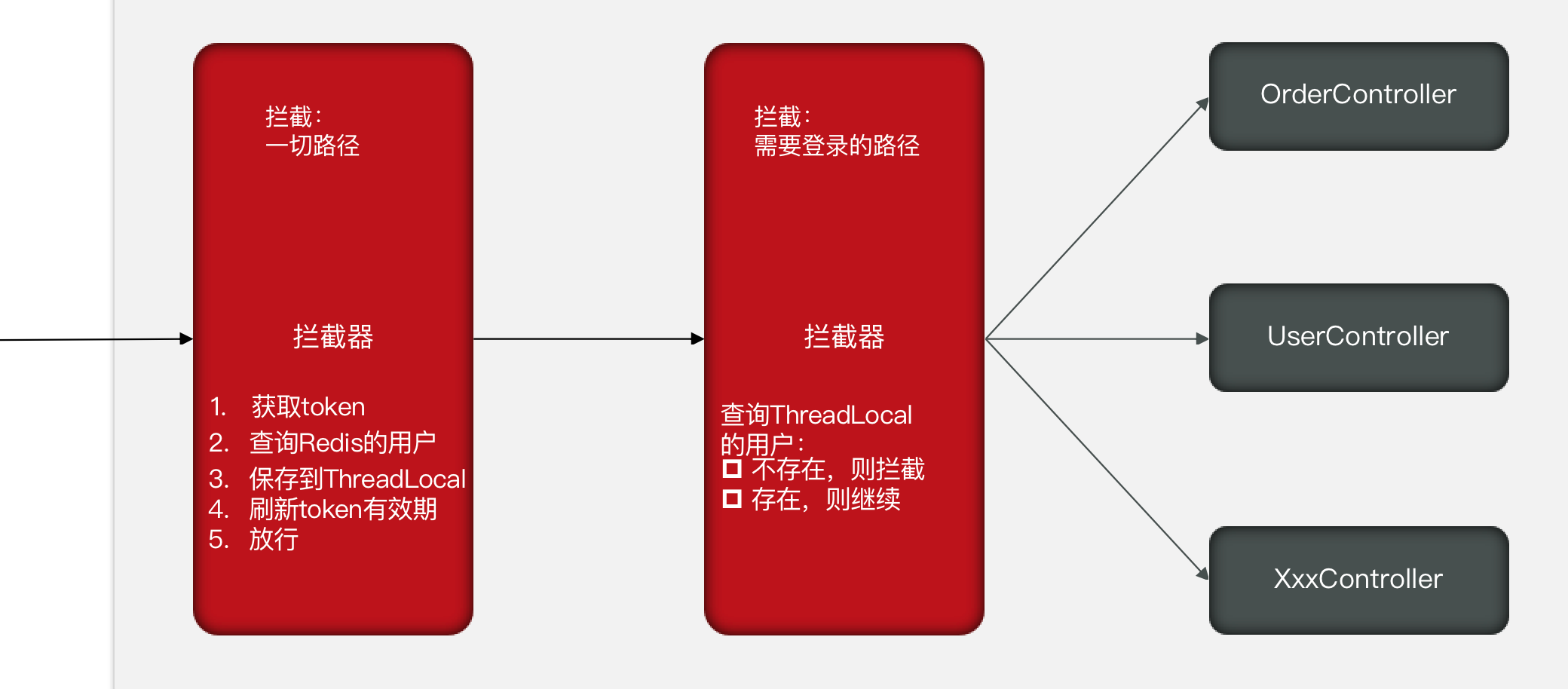 token注册流程，tokensoft注册